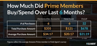 Amazon-Prime-Members-InfographicImage.jpg