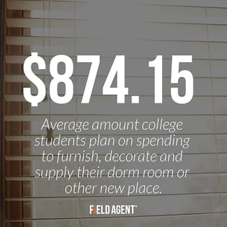 $874.15 the average amount college students plan on spending to furnish, decorate and supply their dorm room or other new place 