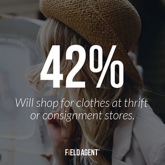 42% of college students will shop for clothes at thrift or cosignment stores