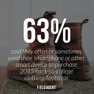 63% of college students said they often or sometimes used their smartphone or other smart device to purchase 2015 back-to-college clothing/footwear.