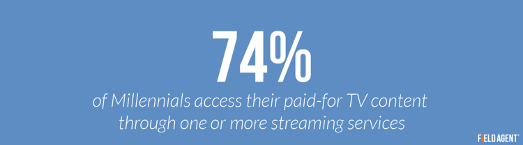 74% of Millennials access their paid-for TV content through one or more streaming services