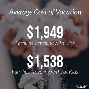 Average Cost of Vacation: $1,949 for Families Traveling with Kids $1,538 for Families Traveling without Kids 