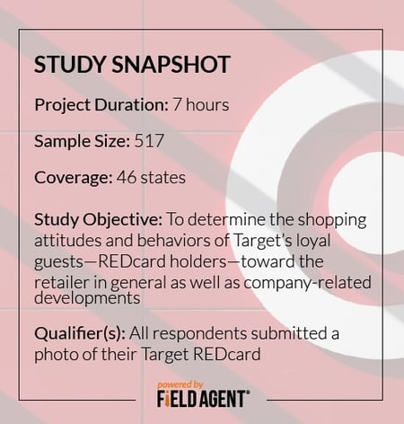 Target Redcard Holder Study Snapshot 