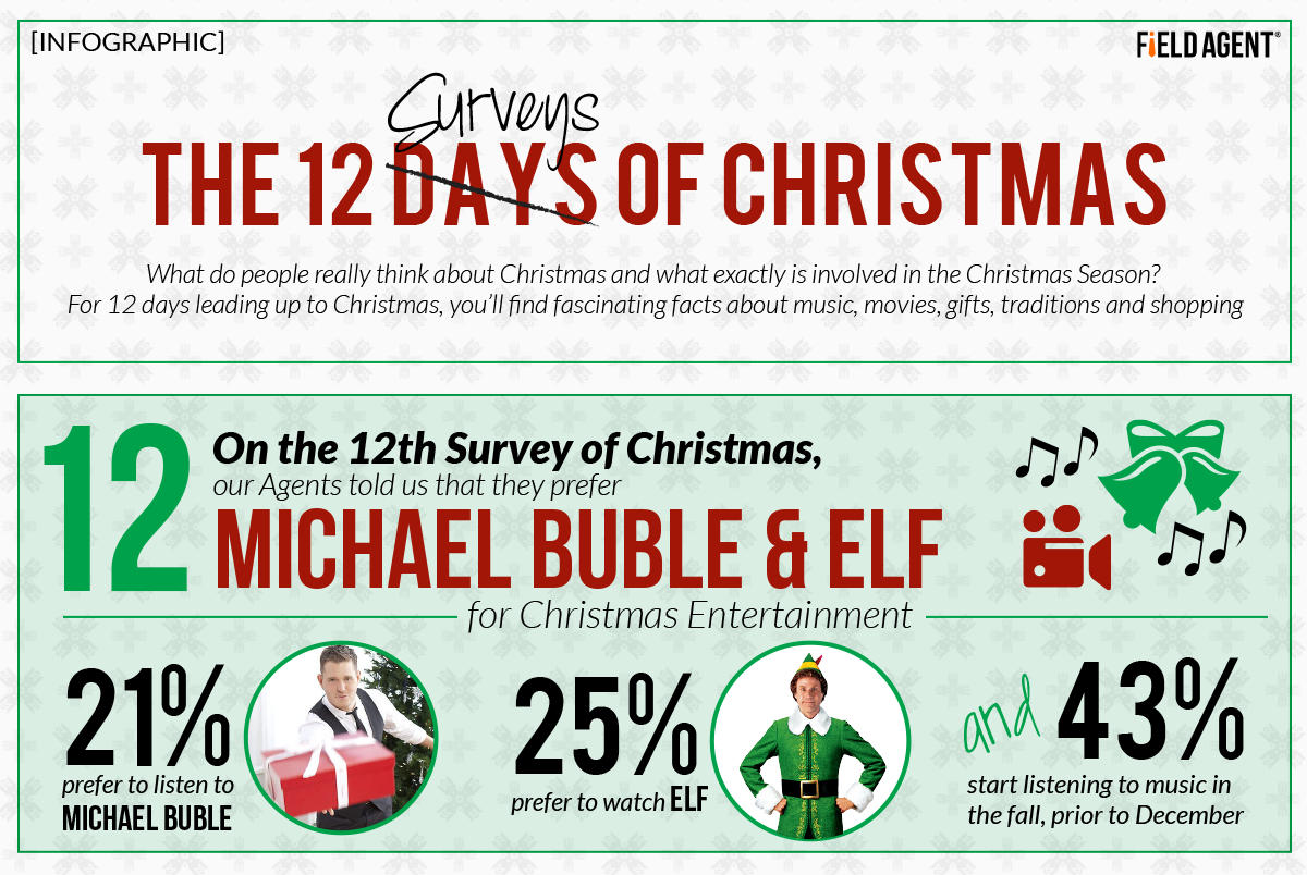 The 12 Surveys of Christmas: Day 12