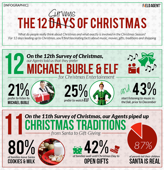The 12 Surveys of Christmas: Day 11