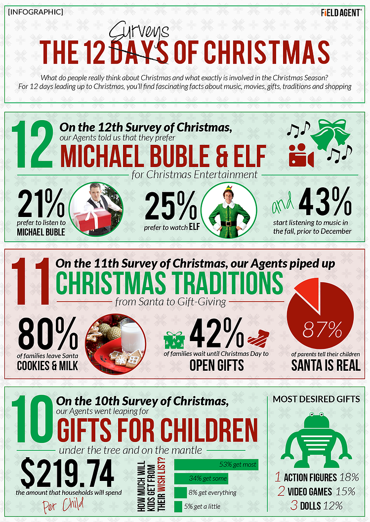 The 12 Surveys of Christmas: Day 10