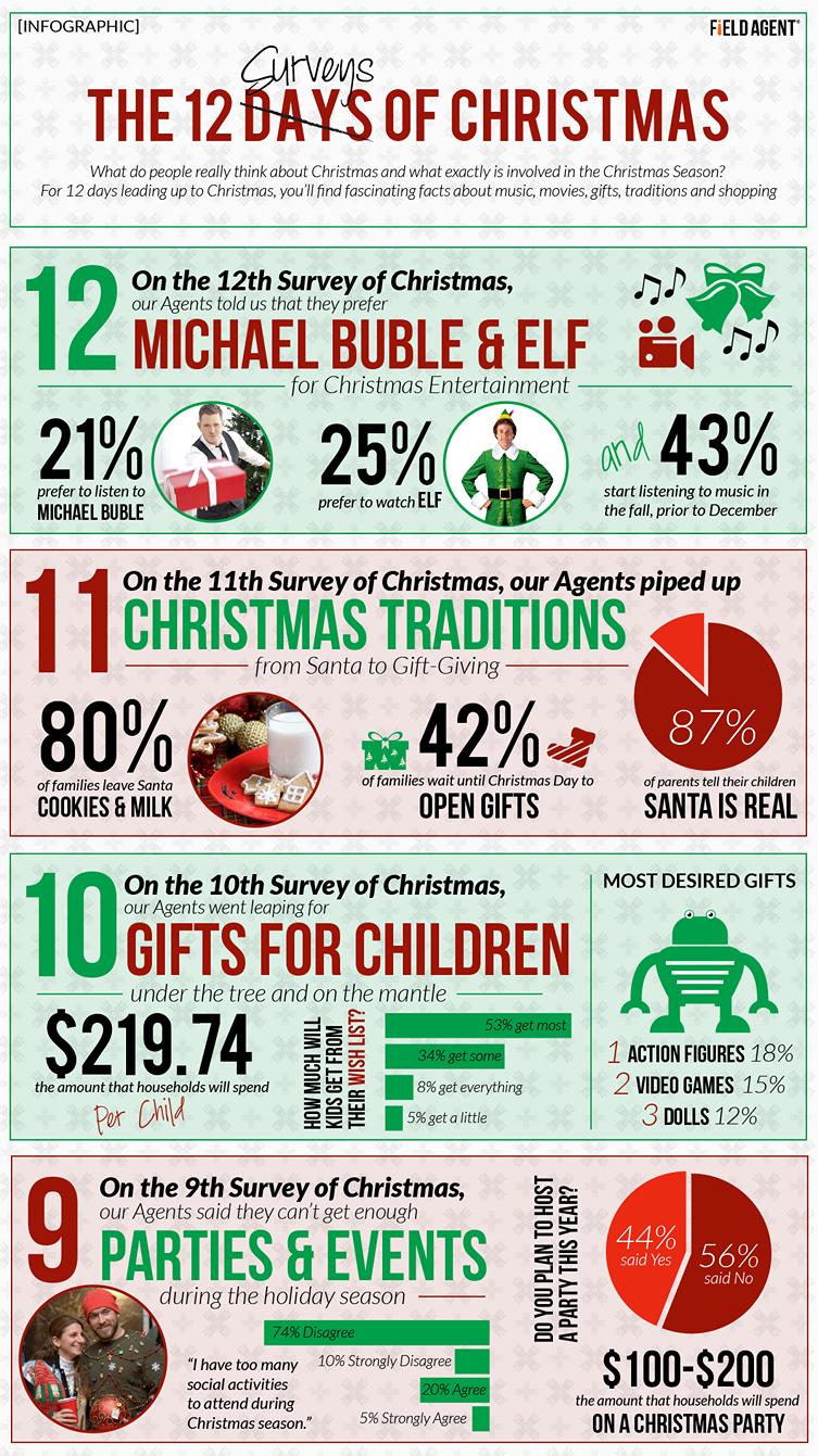 The 12 Surveys of Christmas: Day 9 