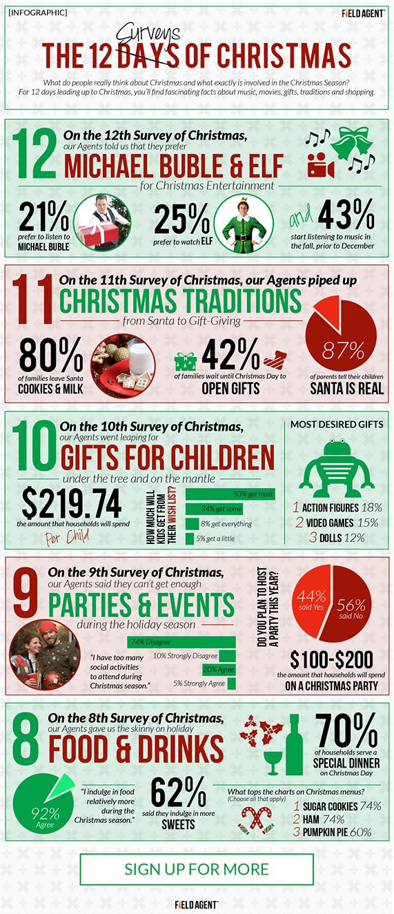 The 12 Surveys of Christmas: Day 8