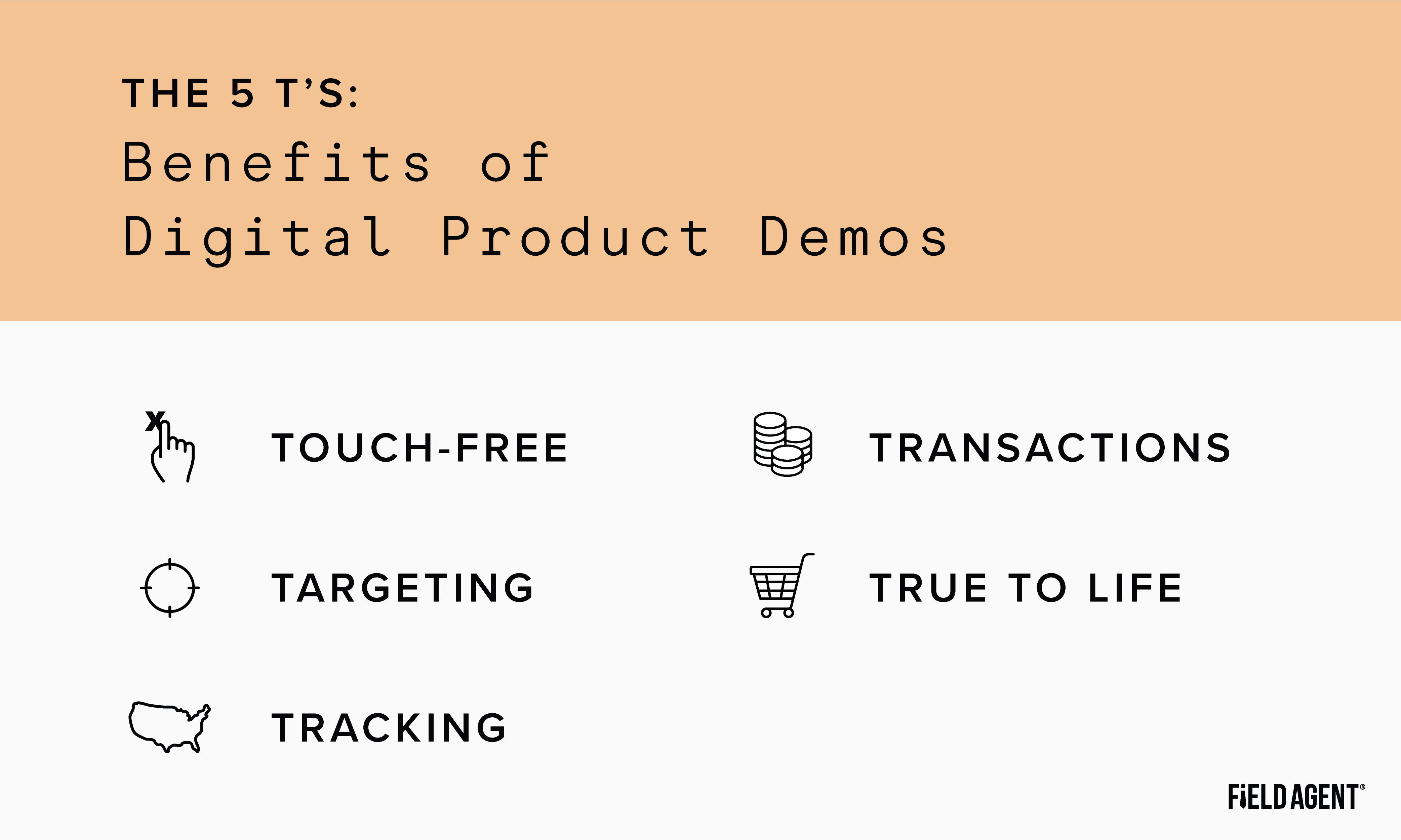 The benefits of digital product demos and sampling include the 5 Ts: touch-free, targeting, tracking, transactions, and true to life