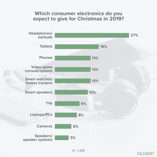 Holiday Electronics Expect to Give