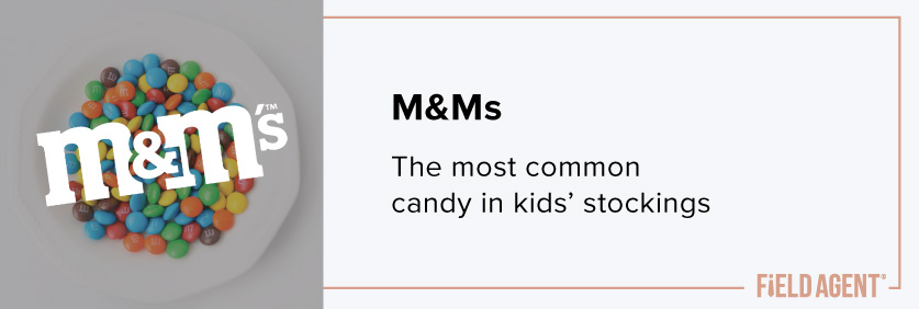 Top Holiday Brands 2020 - M&Ms