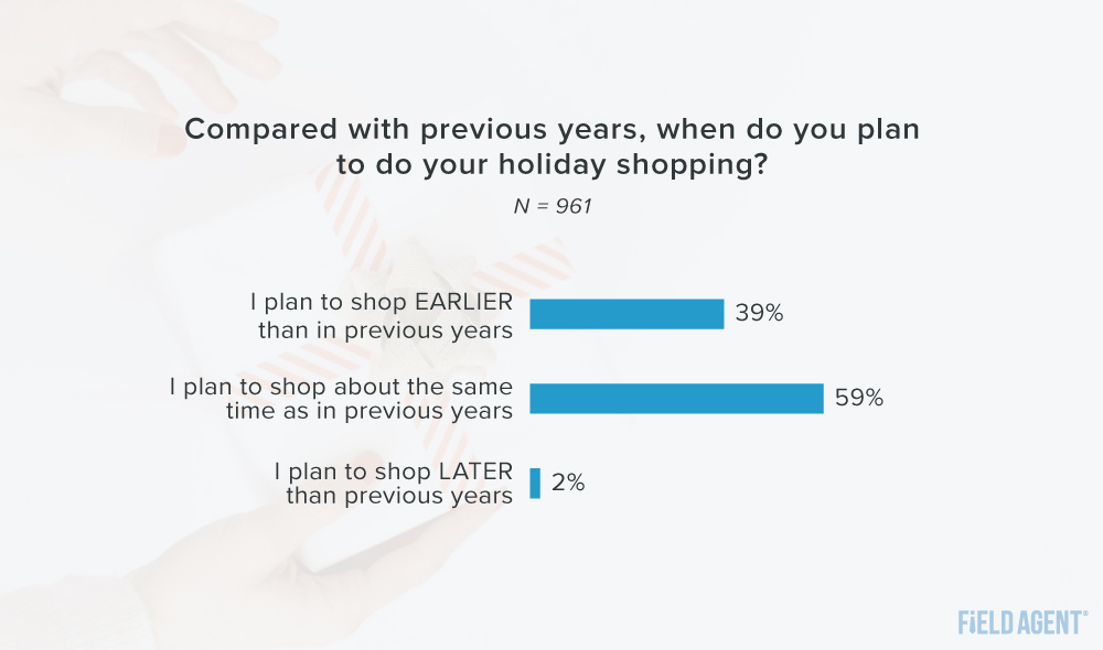 Amazon Prime Days Holidays 2020 Shopping Plans graph