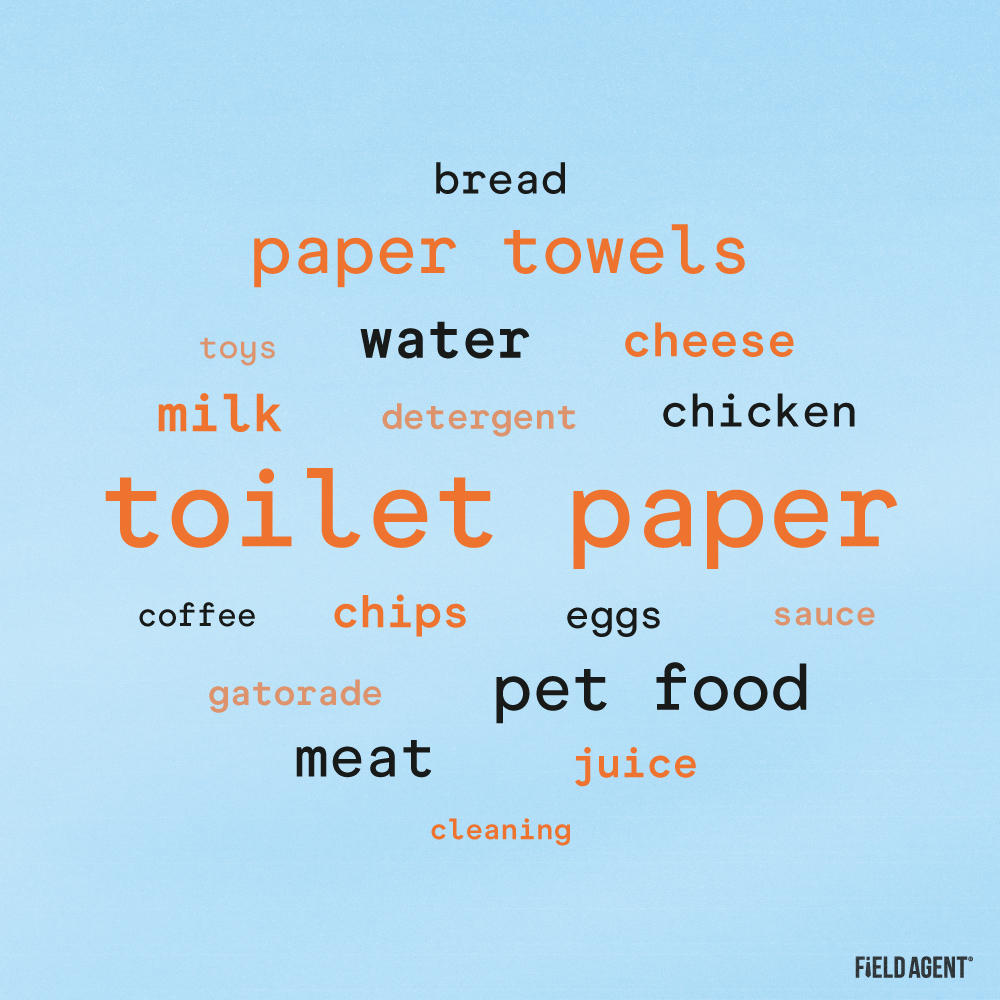 Word cloud displaying the categories shoppers have most commonly found out-of-stock