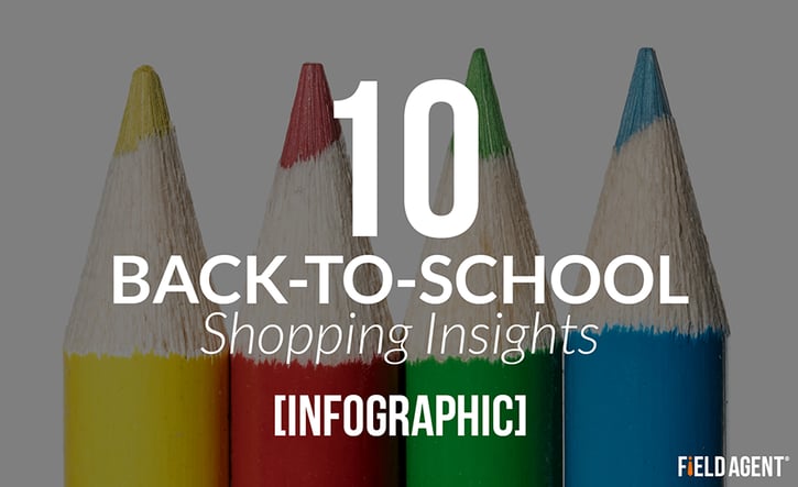 10 Insights that make the grade: Back to School Shopping with 500 Moms Infographic
