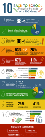 Back-To-School Insights Infographic 