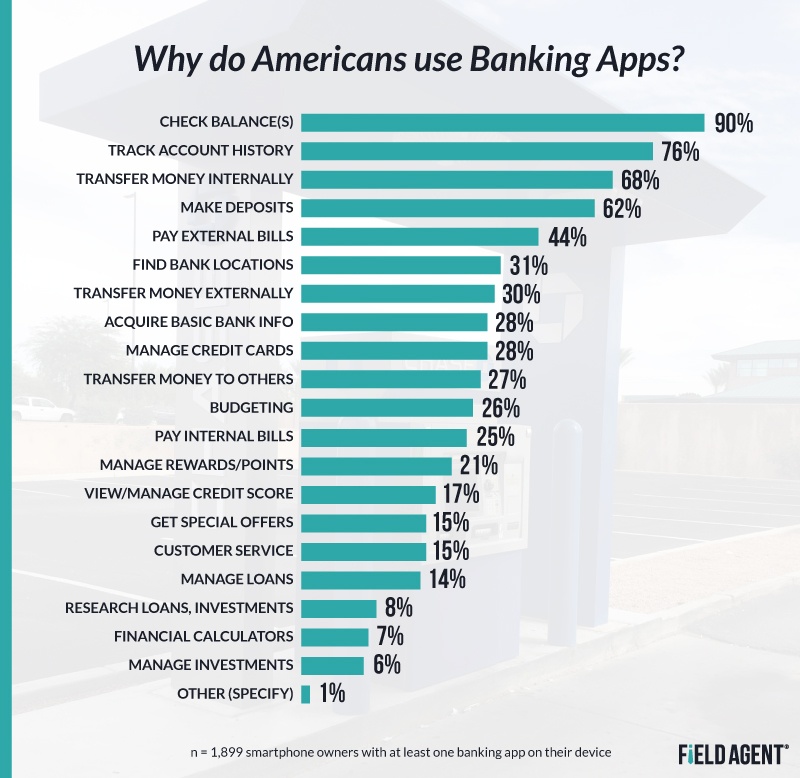 Mobile Banking Which APPS are Paying Dividends for Banks? [Survey]