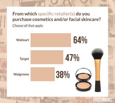 Top Retailers Consumers Buy Cosmetics