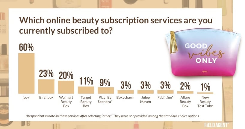 Online Beauty Subscription Services