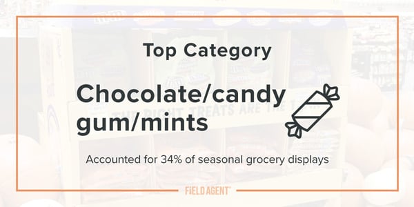 Seasonal Display Gallery 2019 Top Category