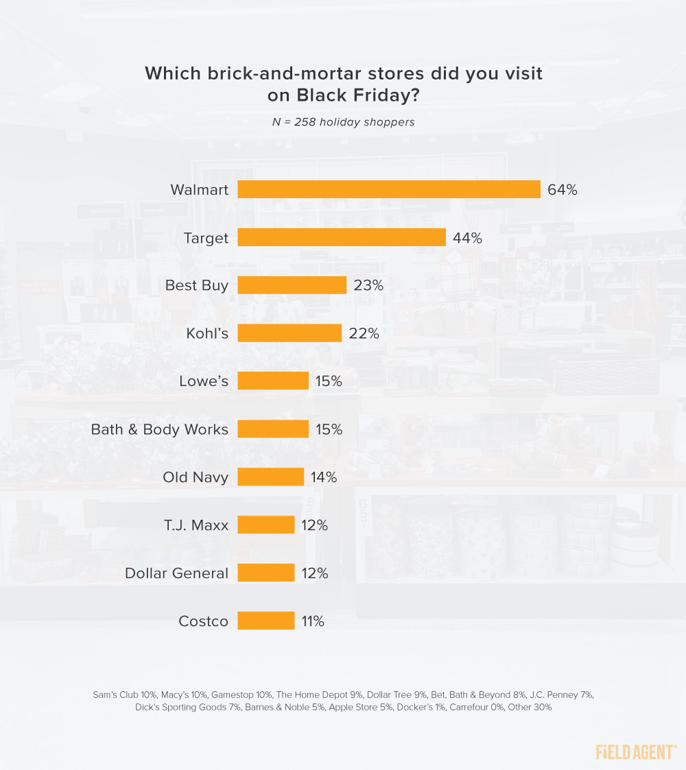 Black Friday brick-and-mortar stores