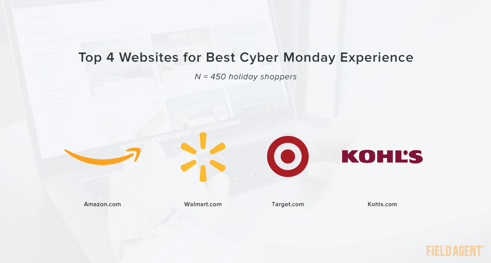 top 4 Cyber Monday websites