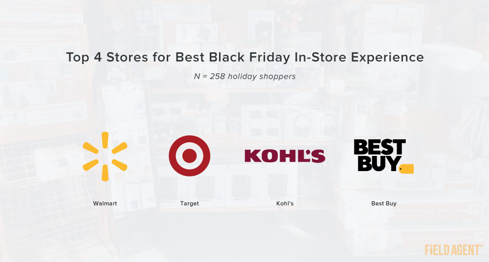 top 4 Black Friday stores