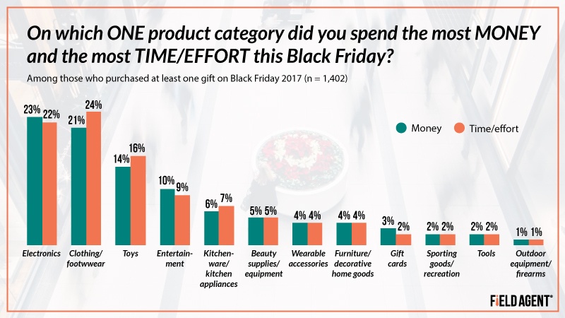10 Black Friday Facts