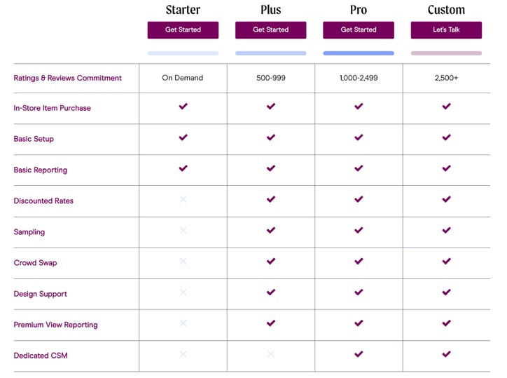 Plum-Field-Agent’s-Rating-&-Review-Power-Up-Pricing-Table2