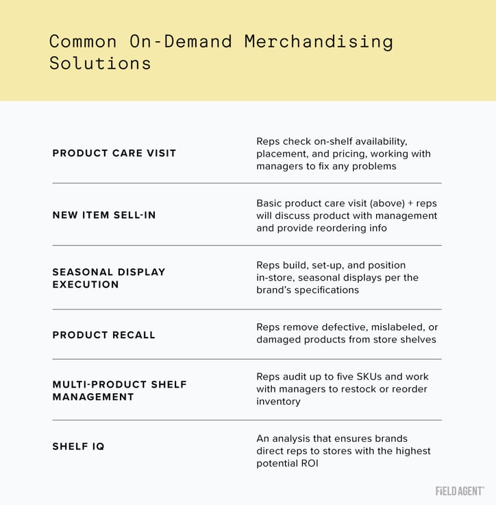 Common on-demand merchandising solutions