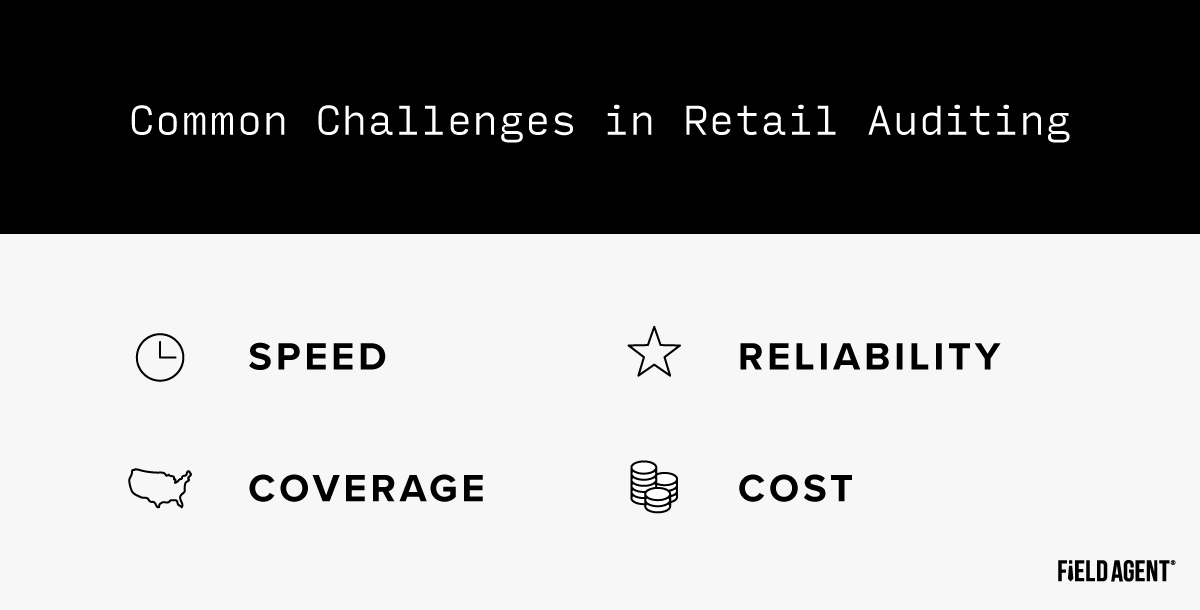 Common challenges in retail auditing include speed, reliability, coverage, and cost