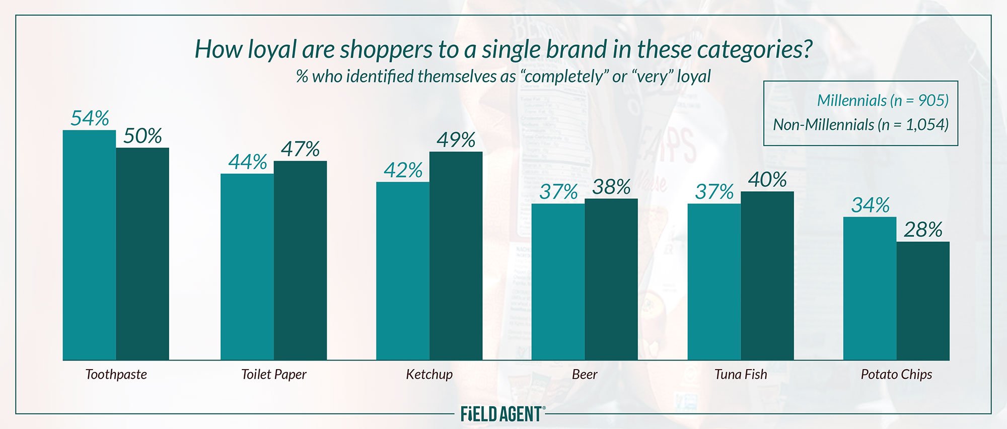 brand-loyalty-graph