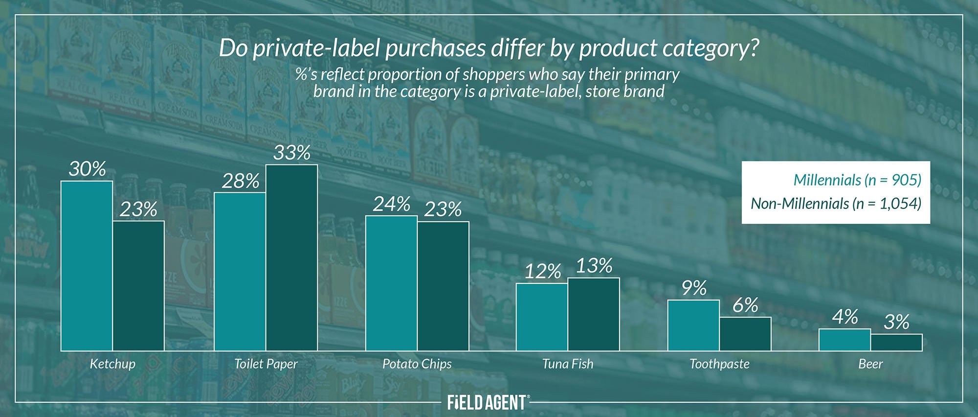 brand-loyalty-graph