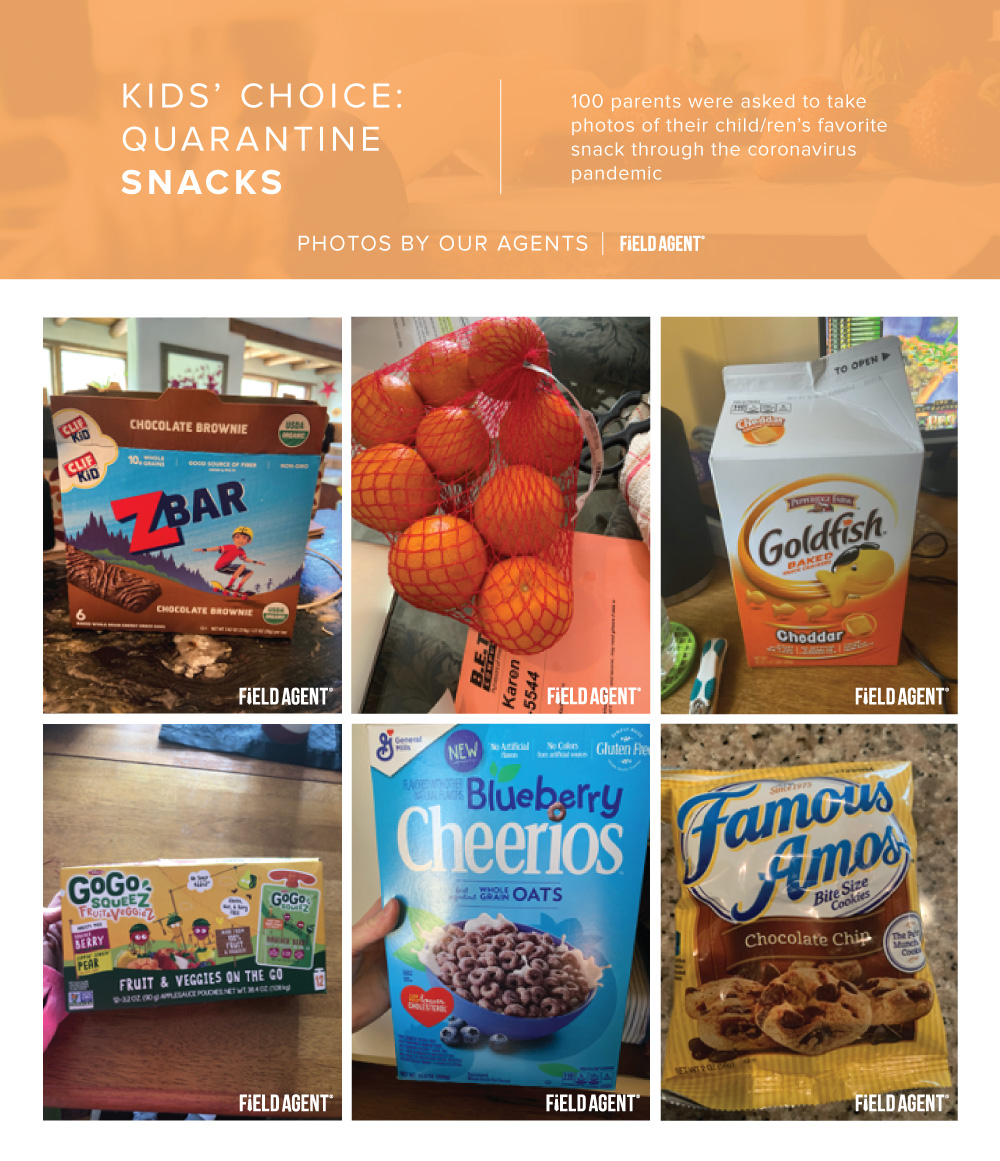 Coronavirus Shopping for Kids Quarantine Snacks Agent Photo Gallery