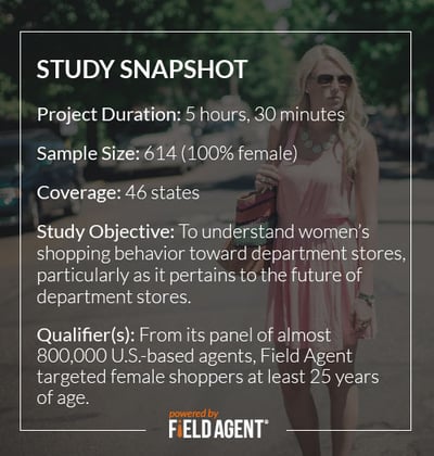 Women's Shopping Behaviors Study Snapshot 