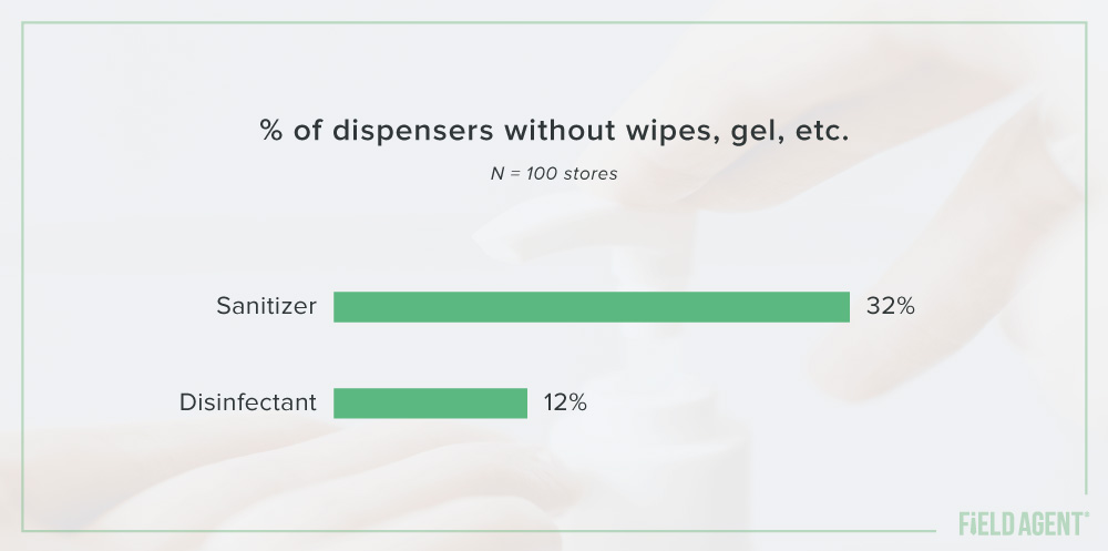 Disinfectant and Sanitizer Out-of-Stock Graph