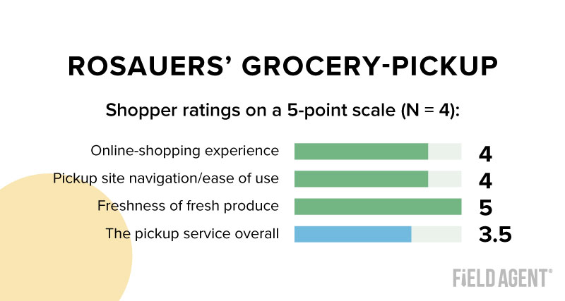 Rosauers' Grocery-Pickup