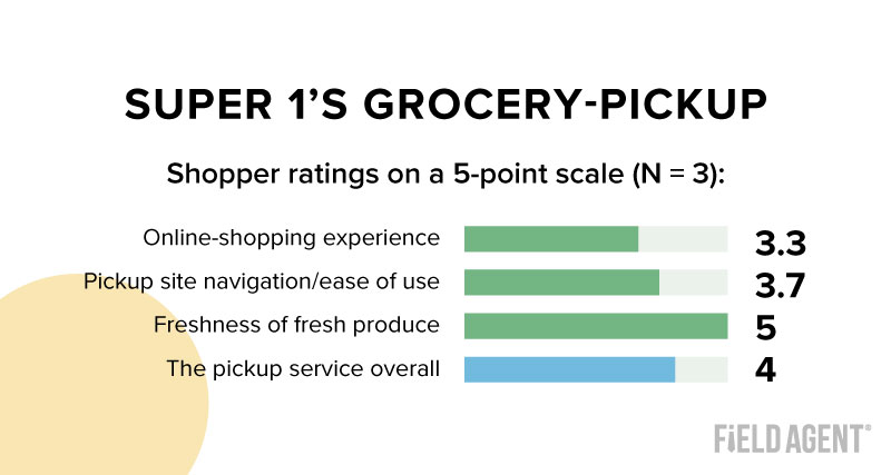 Super 1's Grocery-Pickup