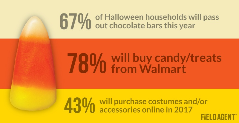 Halloween Shopper Insights 2017