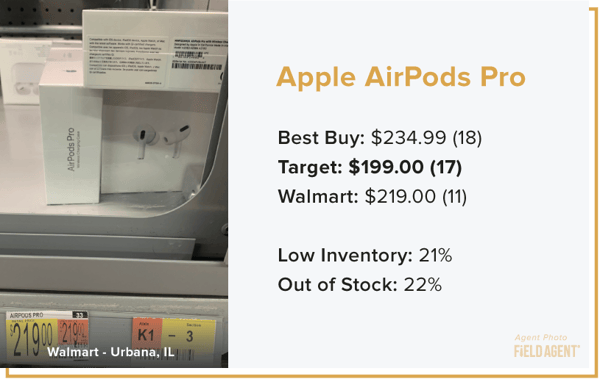 Apple AirPods Pro holiday prices