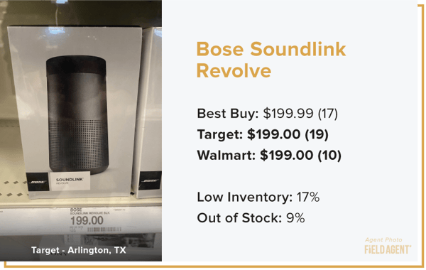 Bose Soundlink Revolve holiday prices