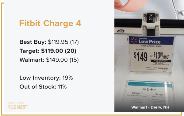 Fitbit Charge 4 holiday prices