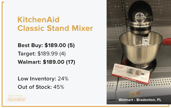 KitchenAid Classic Stand Mixer holiday prices