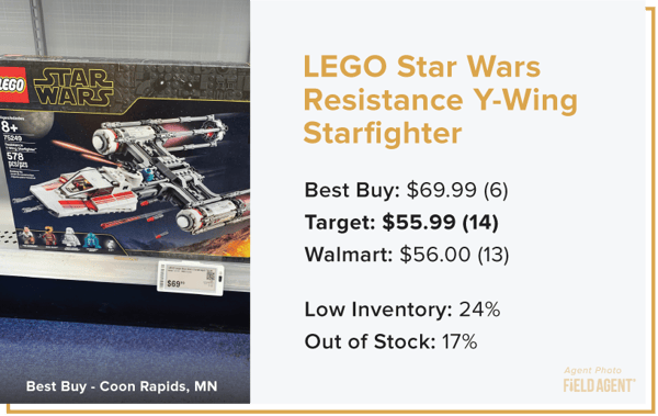LEGO Star Wars Resistance Y-Wing Starfighter holiday prices