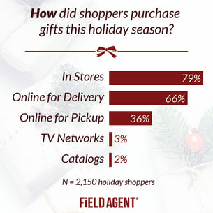 How-Did-Shoppers-Purchase.jpg