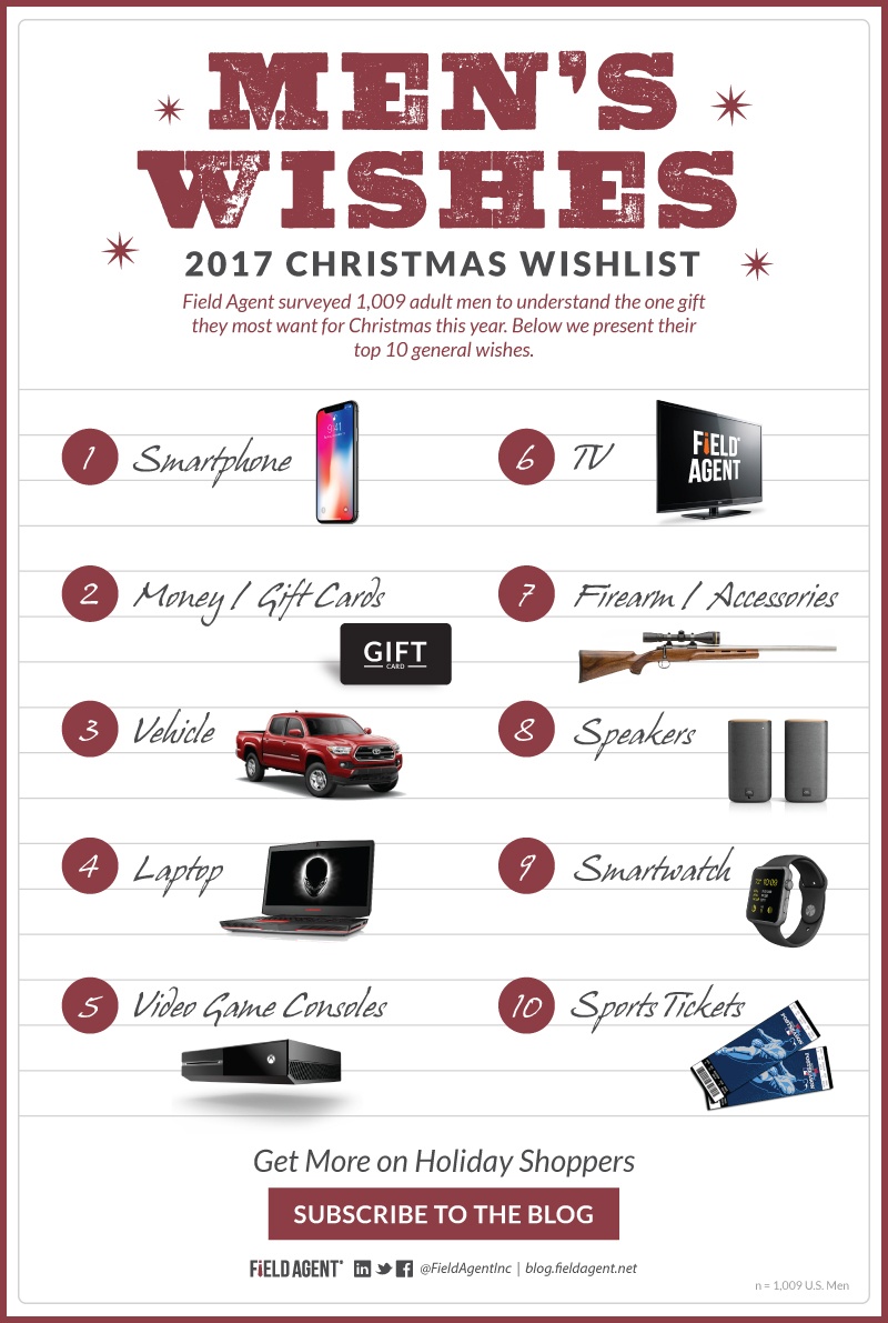 Men's Wishes - 2017 Christmas Wishlist