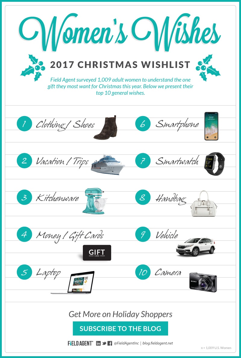 Gift Wishes 2017 What Women REALLY Want for Christmas