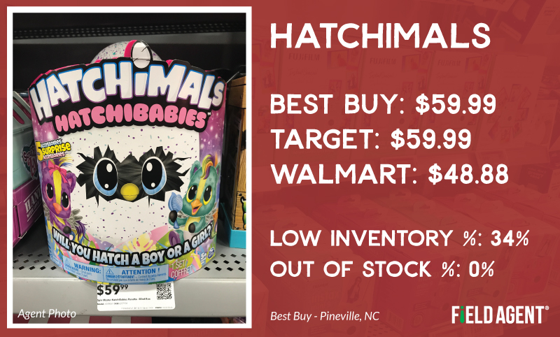 Holiday Price Check Hatchimals