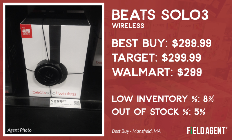 Holiday Price Check Beat Solo3