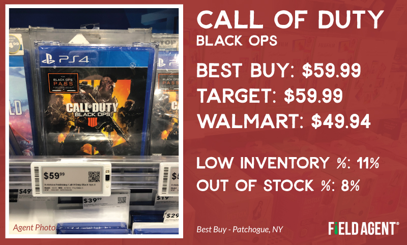 Holiday Price Check Call of Duty