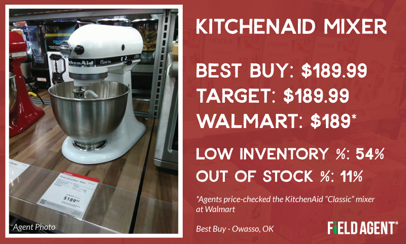 Holiday Price Check KitchenAid Mixer